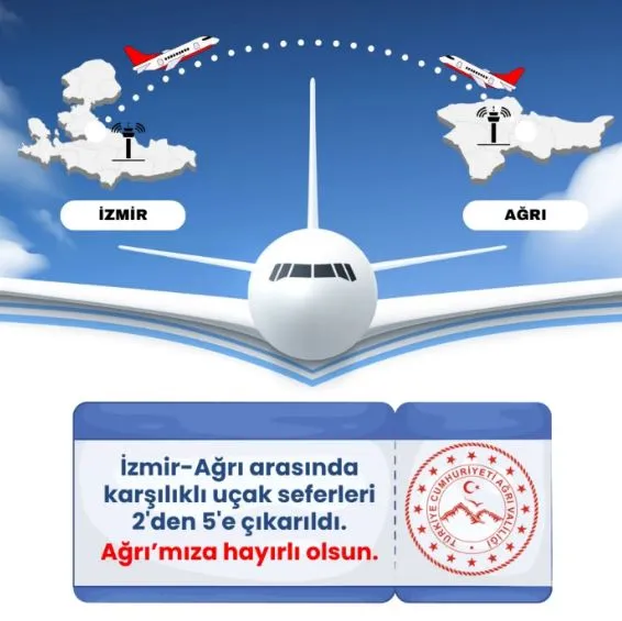 Ağrı–İzmir hattında karşılıklı uçak uçuş sayısı 2’den 5’e yükseltildi